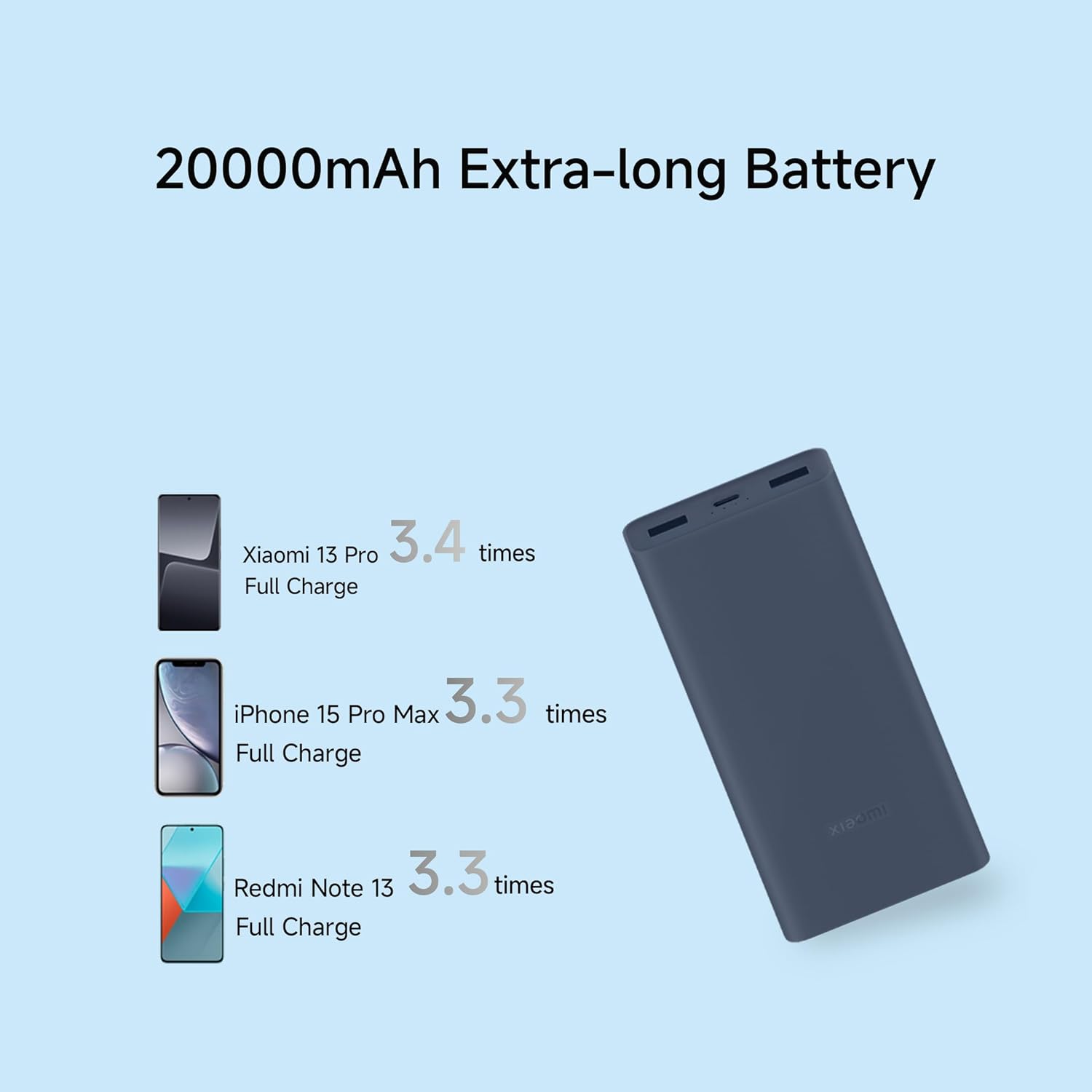 Xiaomi Power Bank 4i 20000mAh 33W Super Fast Charging PD |Smart 12 Layer Protection|Type C Input & Output|Triple Output Ports