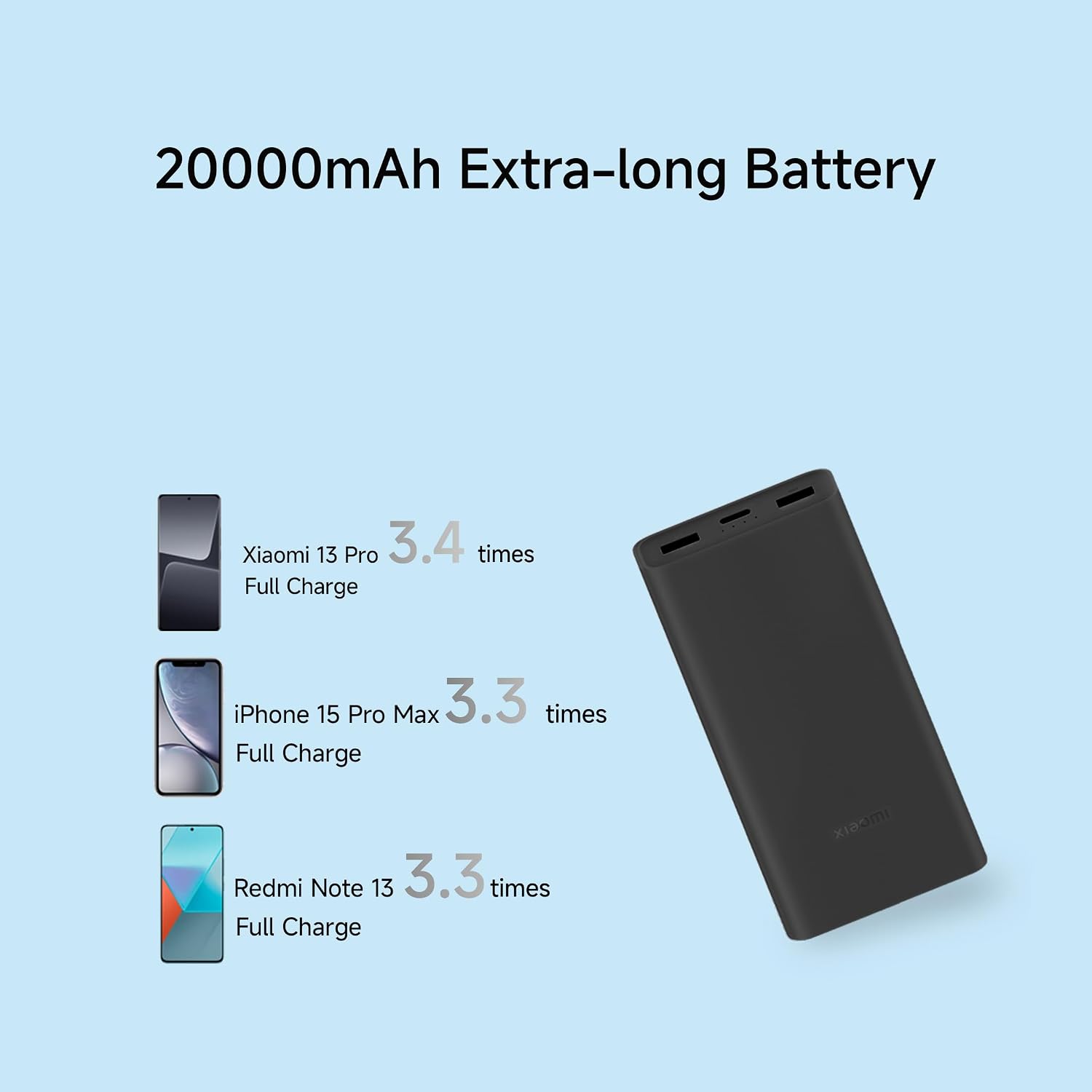 Xiaomi Power Bank 4i 20000mAh 33W Super Fast Charging PD |Smart 12 Layer Protection|Type C Input & Output|Triple Output Ports
