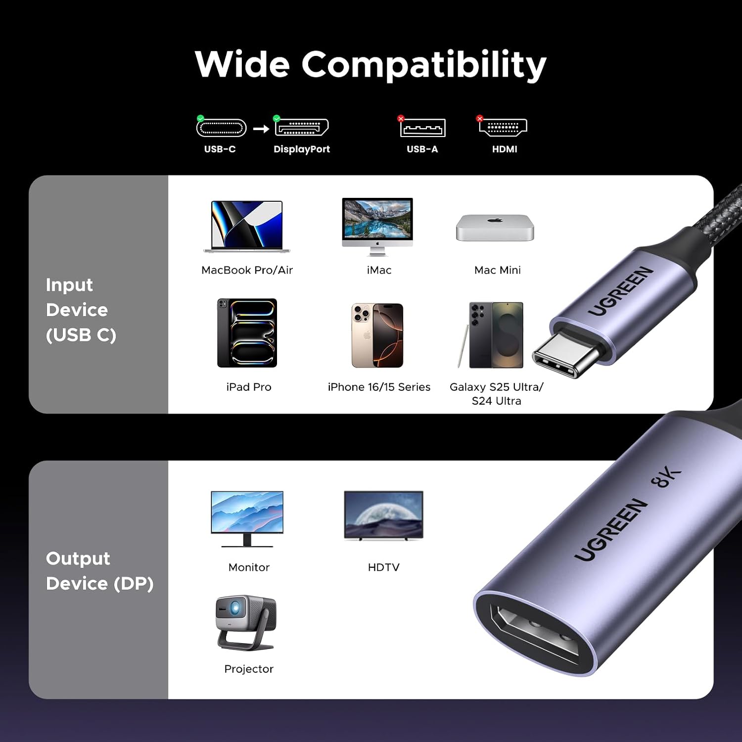 UGREEN 8K@60Hz USB C to DisplayPort 1.4 Adapter Cable | 4K@240Hz, Thunderbolt 4/3, HDR, VRR, ALLM, Braided, Compatible with iPhone 17/16, Galaxy S26, MacBook Pro/Air, iPad, XPS