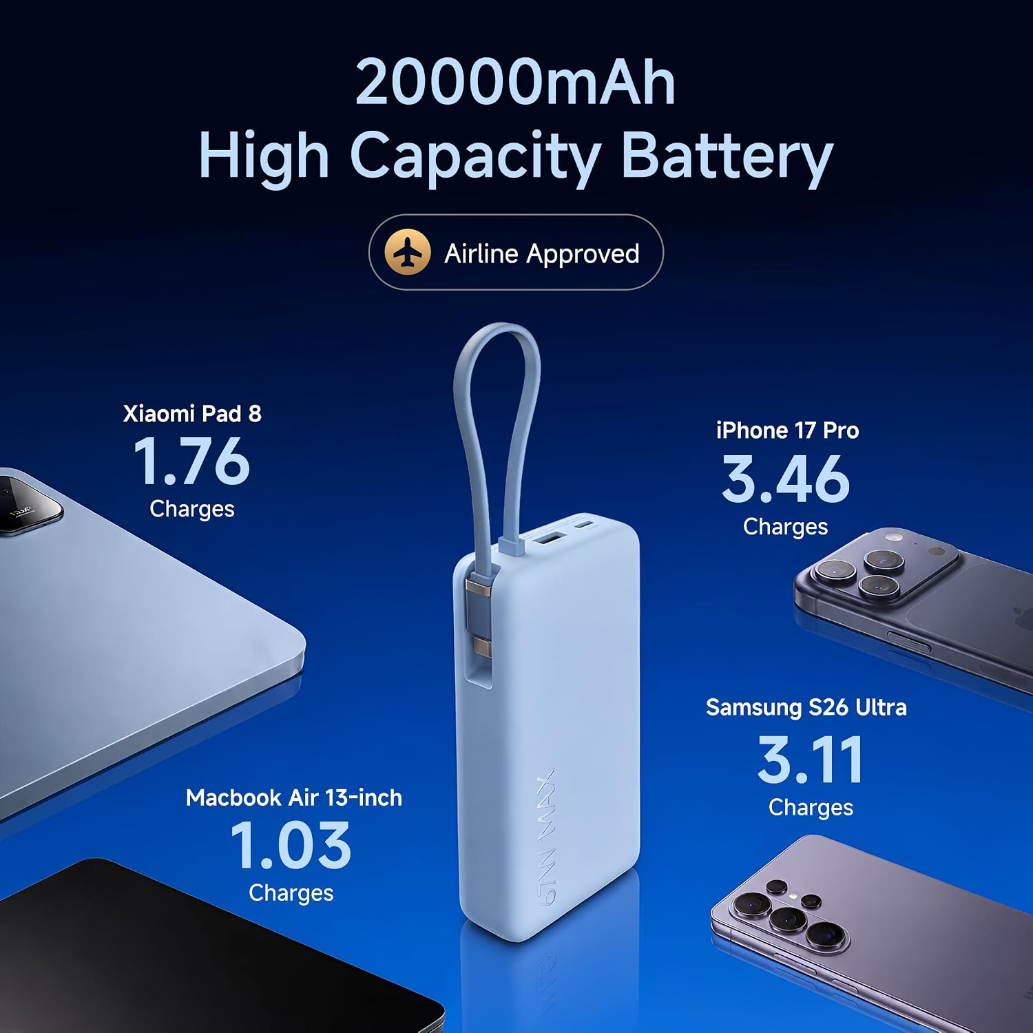 Xiaomi Power Bank 4i 20000mAh 33W Super Fast Charging PD |Smart 12 Layer Protection|Type C Input & Output|Triple Output Ports