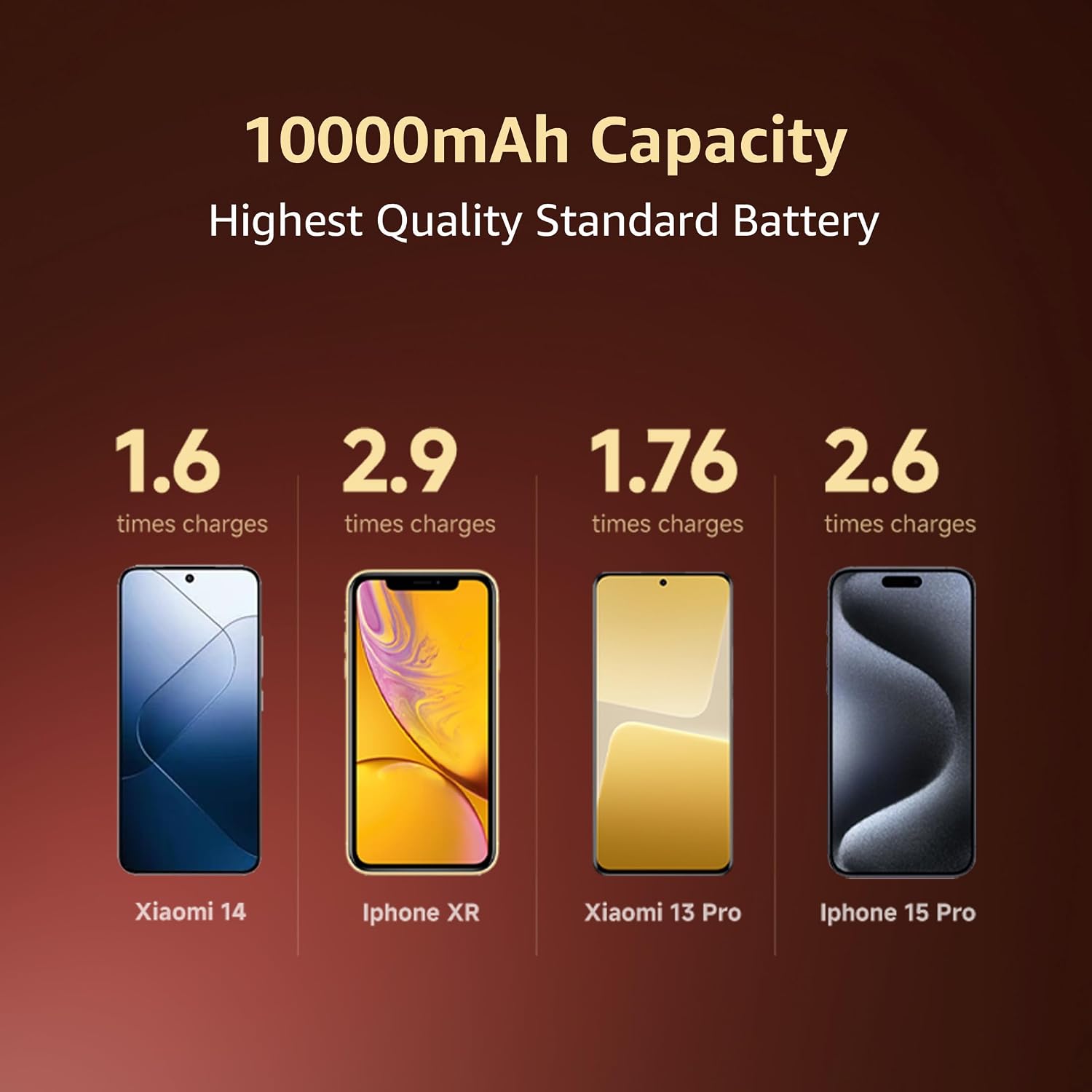 Xiaomi Power Bank 4i 20000mAh 33W Super Fast Charging PD |Smart 12 Layer Protection|Type C Input & Output|Triple Output Ports