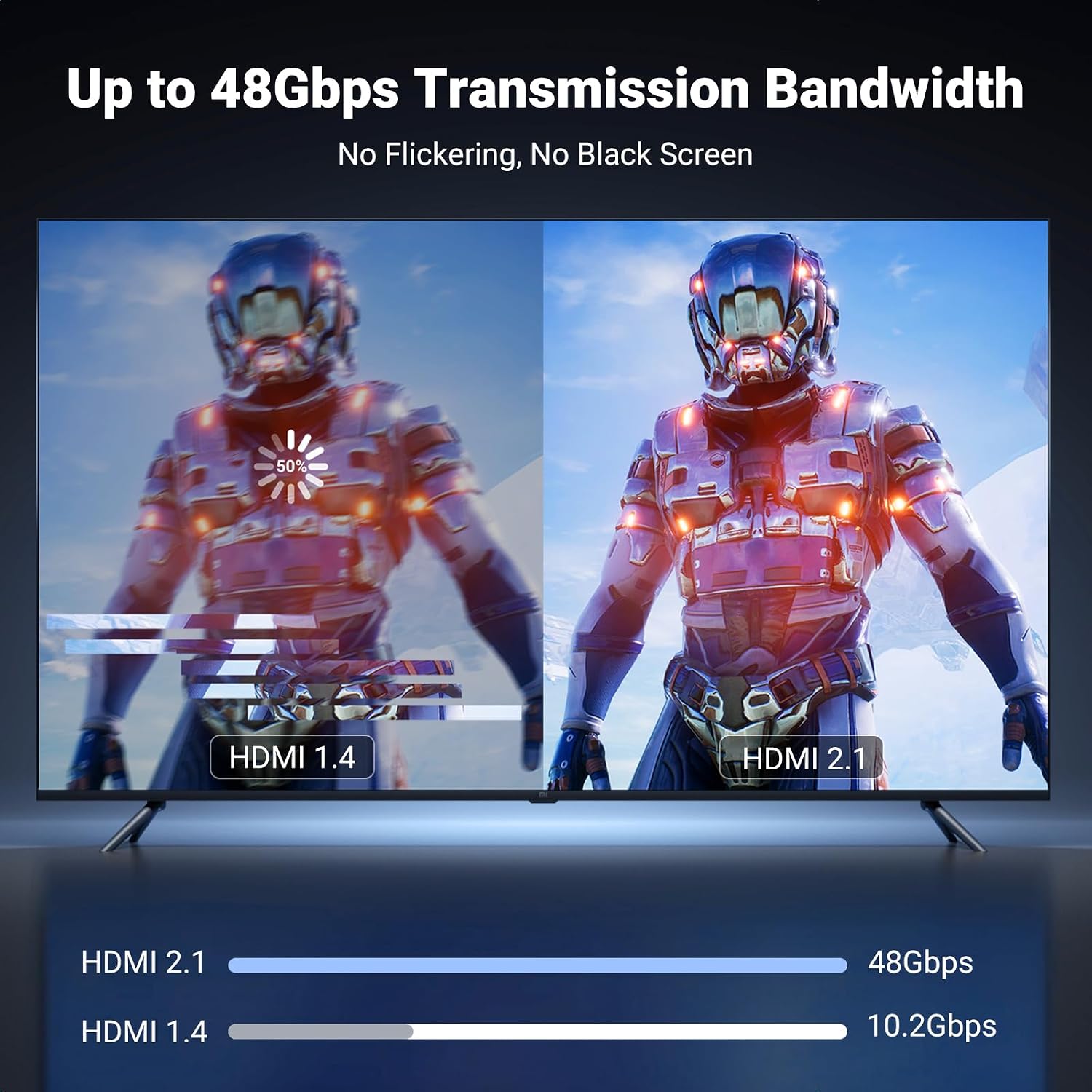UGREEN USB C to HDMI 2.1 Cable 2M 8K@60Hz 4K@240Hz for Home Office | Unidirectional,48Gbps,HDR,HDCP2.3,Compatible for MacBook Pro Air iPad,Mac mini,iPhone 17 ProMax,Galaxy S26,Pixel 9,XPS
