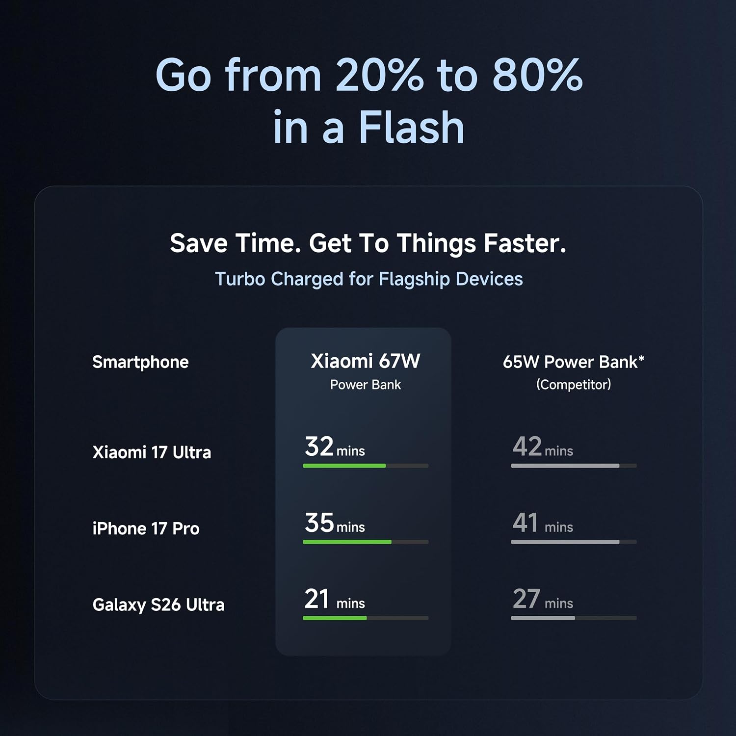 Xiaomi Power Bank 4i 20000mAh 33W Super Fast Charging PD |Smart 12 Layer Protection|Type C Input & Output|Triple Output Ports