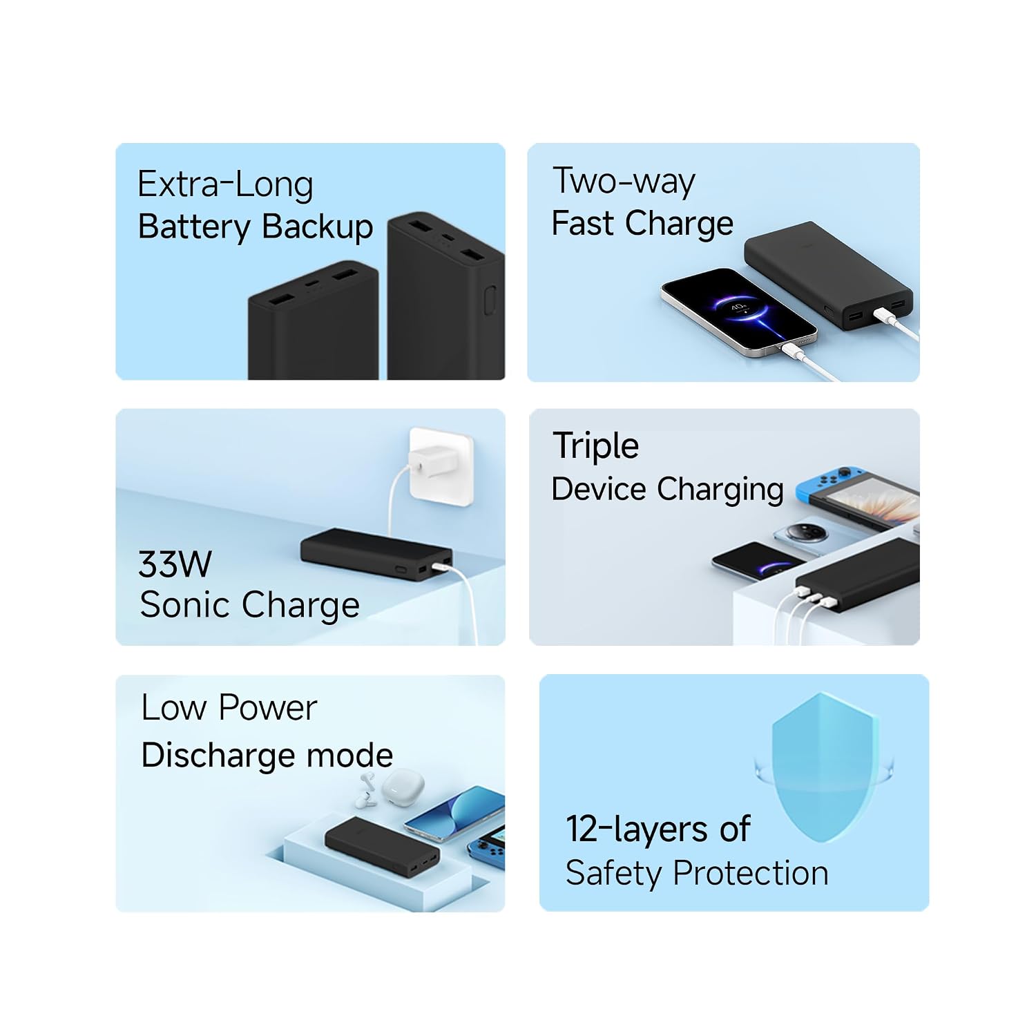 Xiaomi Power Bank 4i 20000mAh 33W Super Fast Charging PD |Smart 12 Layer Protection|Type C Input & Output|Triple Output Ports