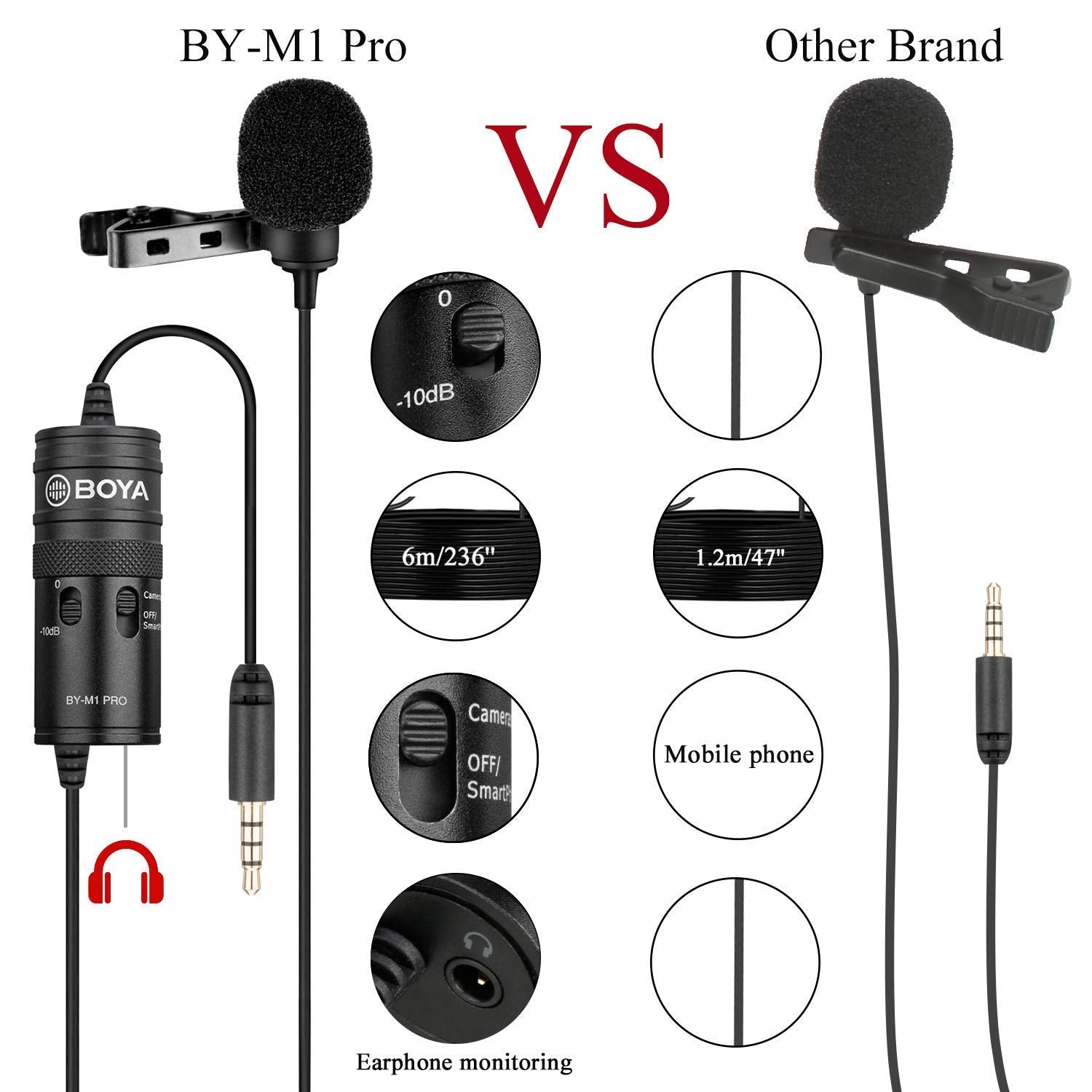BOYA ByM1 Auxiliary Omnidirectional Lavalier Condenser Microphone with 20ft Audio Cable (Black)