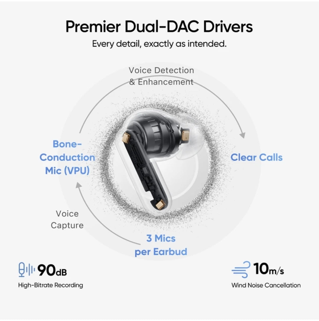 Realme Buds Air 8 Pro with 55db ANC | Dual DAC Drivers | 3D Spital Audio 50hrs Battery (Master Wite,True Wireless)